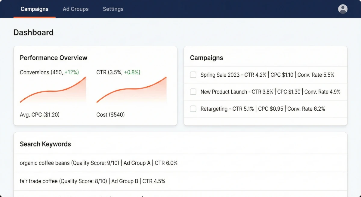 Dashboard kampanii Google Ads - metryki PPC dla firm w Gorzowie